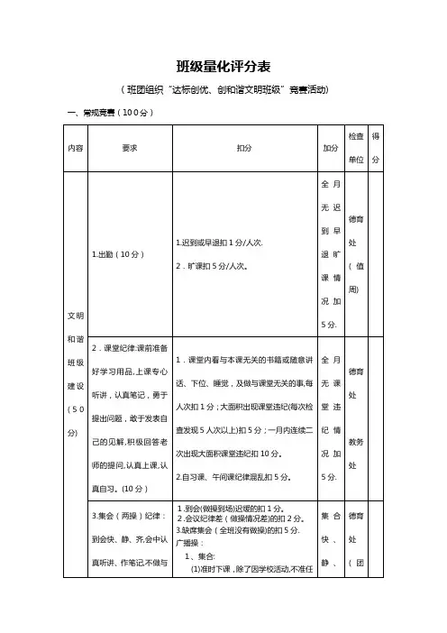 班级量化评分表【范本模板】