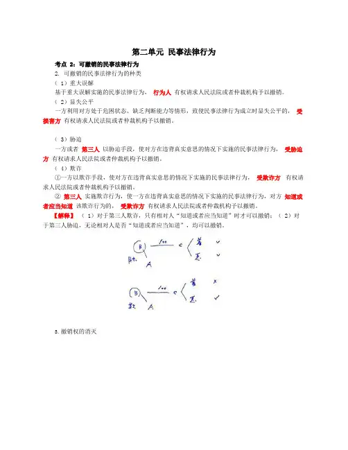 第3讲_可撤销的民事法律行为(2)、效力待定的民事法律行为、附条件和附期限的民事法律行为