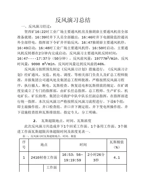 反风演习总结汇报