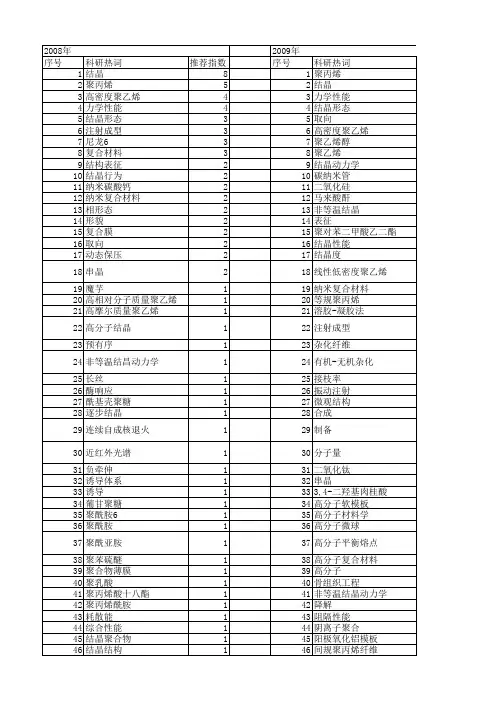 【国家自然科学基金】_高分子结晶_基金支持热词逐年推荐_【万方软件创新助手】_20140803