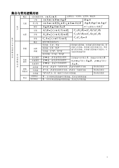 高考数学三轮知识点回归大总结