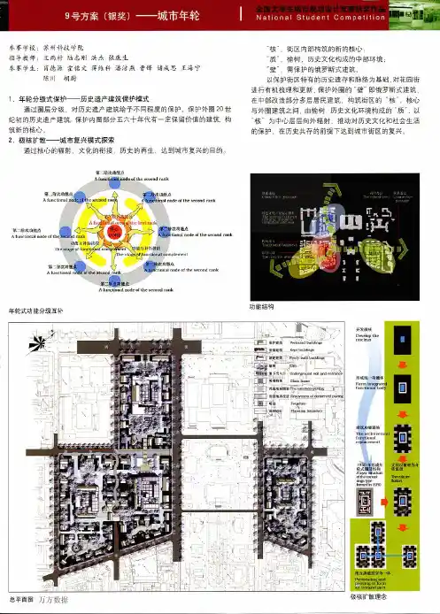 全国大学生城市规划设计竞赛获奖作品