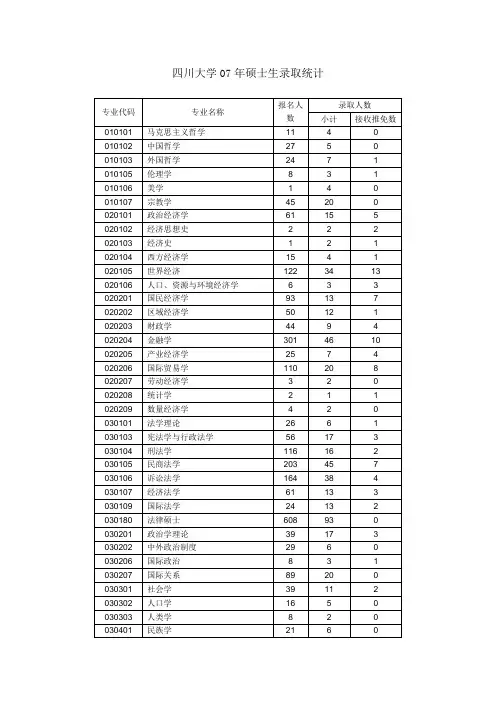 四川大学2007年报考及录取情况统计