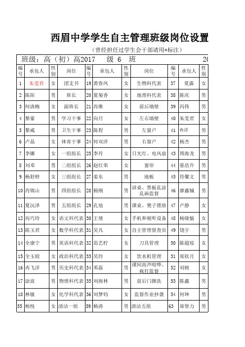 学生自主管理岗位设置样表