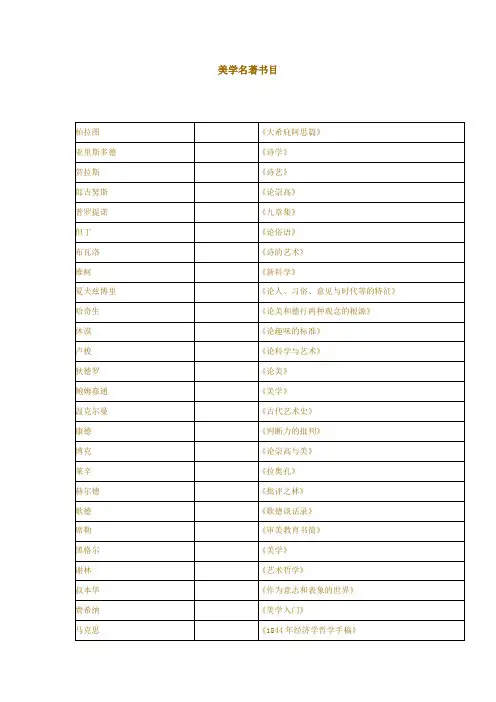 美学名著书目