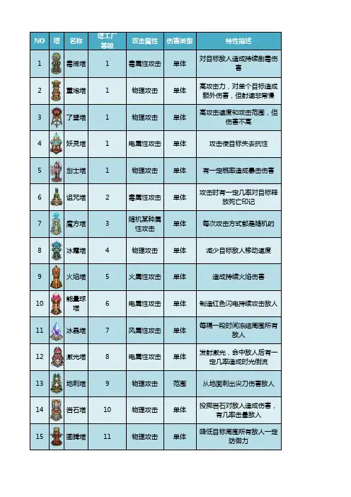 家园守卫战 英雄塔