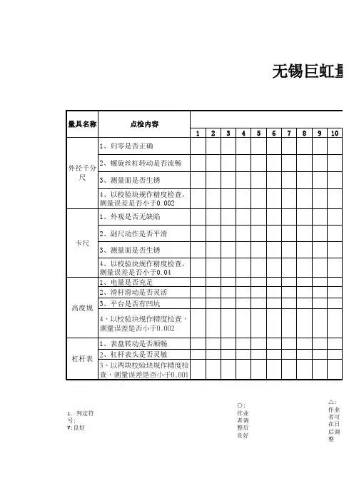 量具点检表