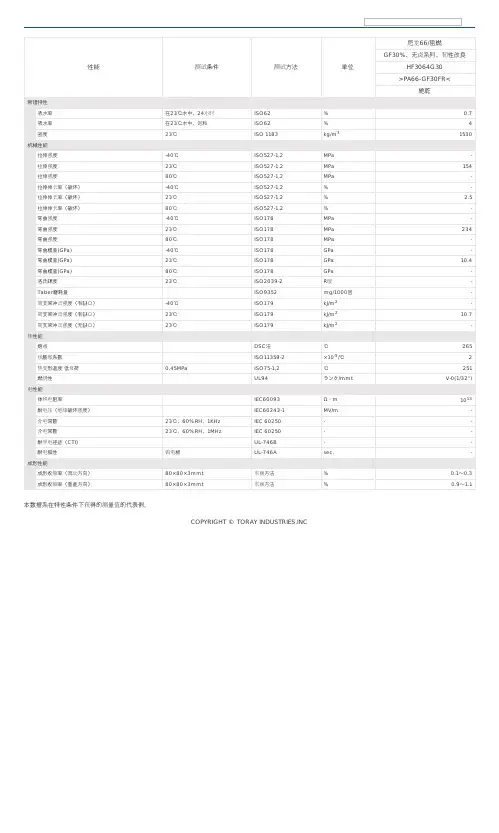 尼龙66阻燃GF30%、无卤系列、韧性改良