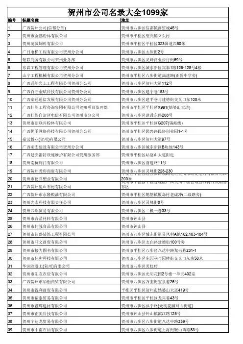 贺州市公司名录大全1099家