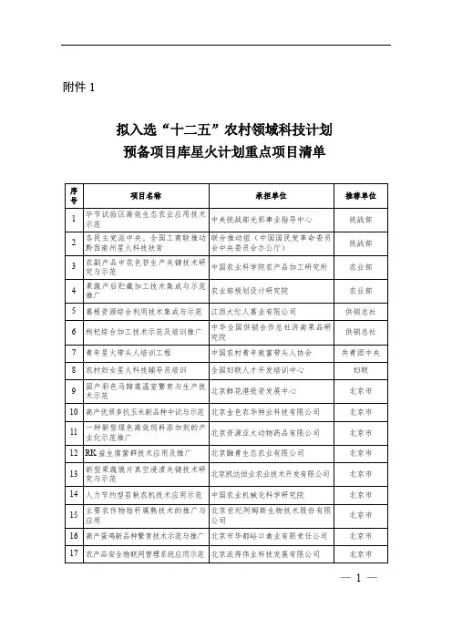 拟入选十二五农村领域科技计划预备项目库星火计划重点项目清单剖析