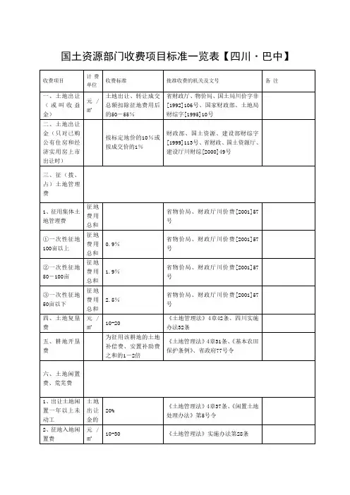 国土资源部门收费项目标准一览表【四川·巴中】