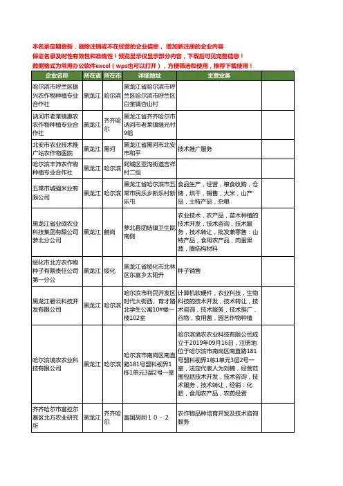 新版黑龙江省农作物工商企业公司商家名录名单联系方式大全1428家