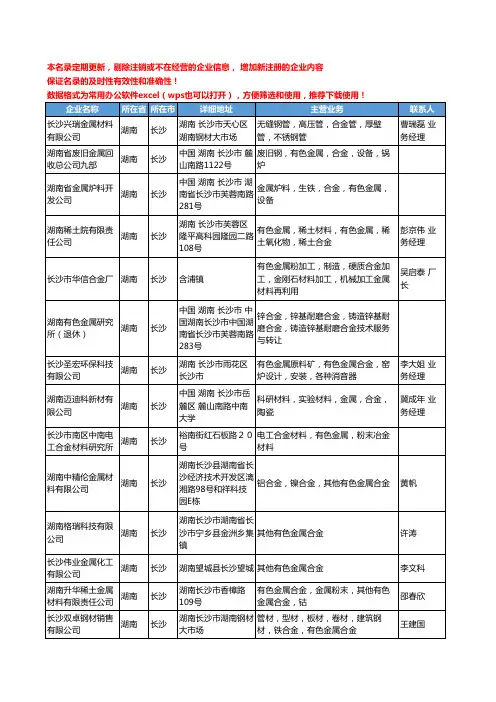 2020新版湖南省长沙有色金属合金工商企业公司名录名单黄页大全33家