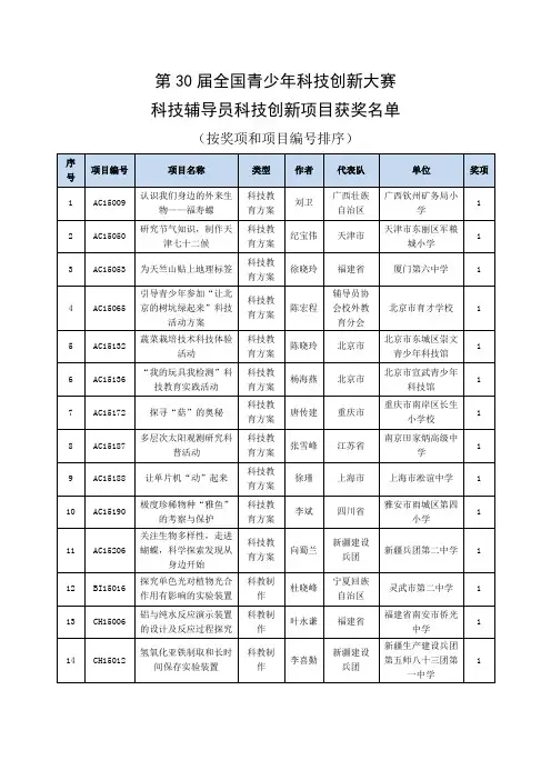 第30届全国青少年创新大赛辅导员获奖名单