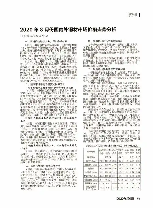 2020年8月份国内外钢材市场价格走势分析