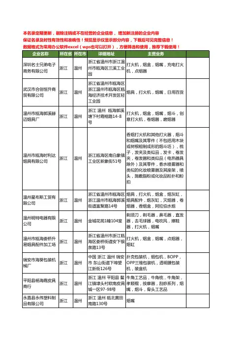 新版浙江省温州烟嘴工商企业公司商家名录名单联系方式大全37家