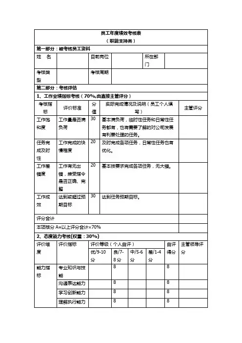 员工年度绩效考核表-职能支持类