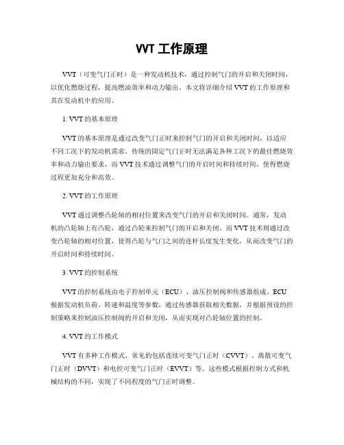 VVT工作原理