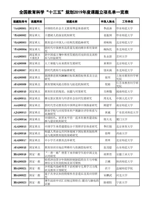 全国教育科学“十三五”规划2019年度课题立项名单公布