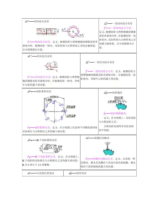 齿轮偏差的一些定义