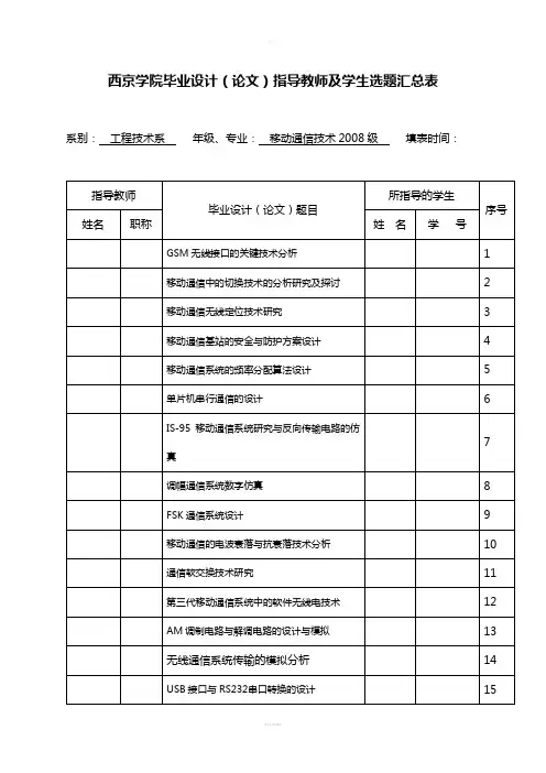 移动通信技术毕业设计题目汇总2010101