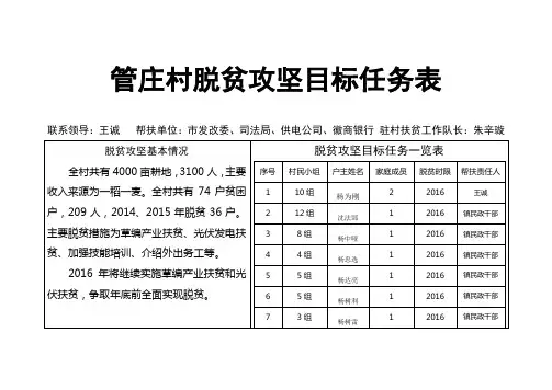 管庄村脱贫攻坚目标任务表.doc