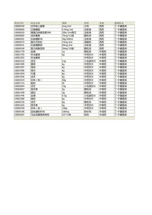 不报销药品