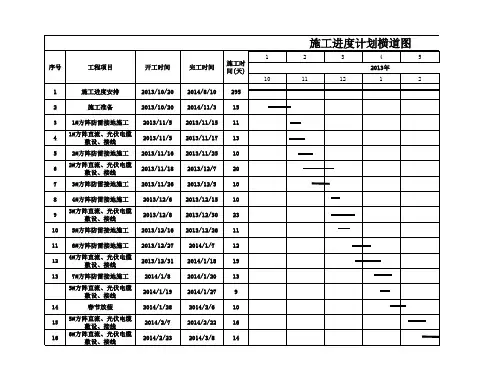 施工进度计划横道图(免费)