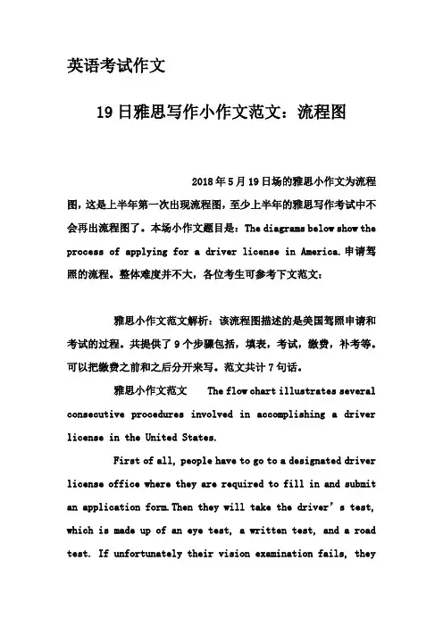 英语考试作文-19日雅思写作小作文范文：流程图