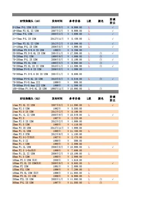佳能EOS系统镜头规格表-Excel2007版