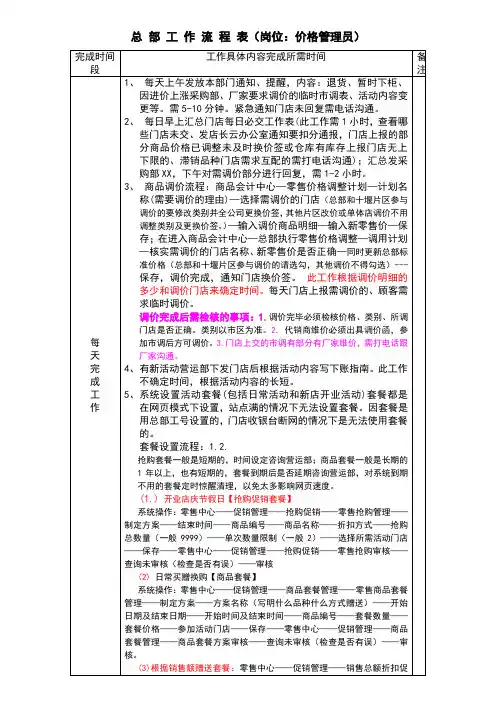 中小型连锁药店商品部价格管理岗位流程表