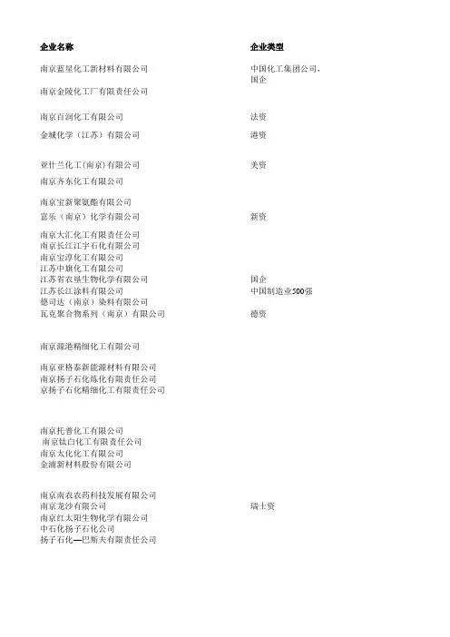 南京化学工业园区企业1