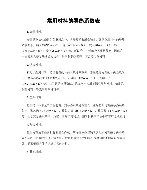 常用材料的导热系数表
