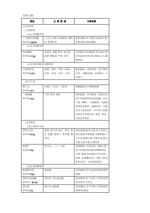 药物手册(中成药)