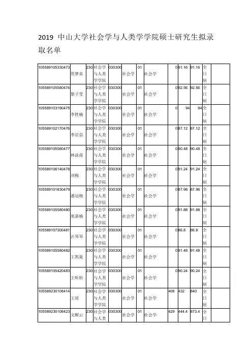 2019中山大学社会学与人类学学院硕士研究生拟录取名单