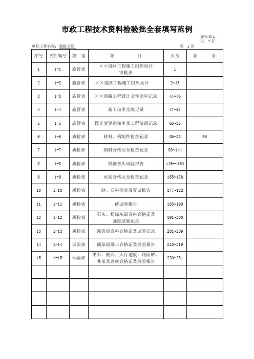 市政工程技术资料检验批全套填写范例