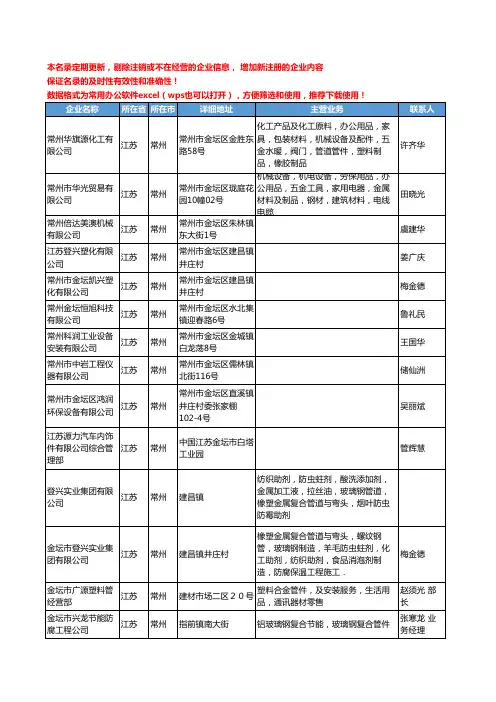 2020新版江苏省常州管件管材工商企业公司名录名单黄页联系方式大全304家
