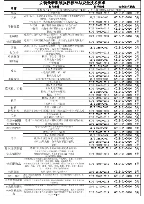 2022女装服装执行标准与安全技术要求