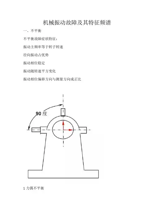 机械振动故障及其特征频谱