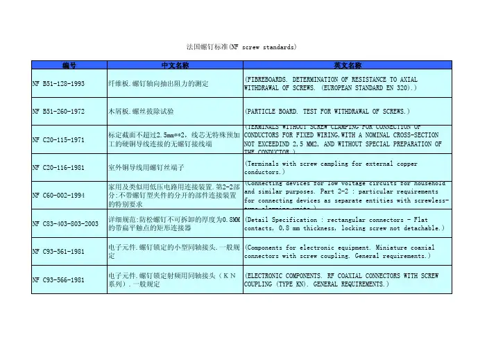 法国螺钉标准(NF screw standards)