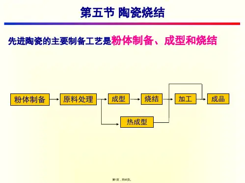 7-陶瓷烧结-2