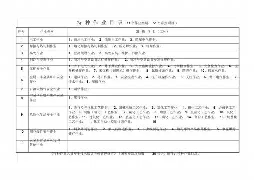 特种作业、煤炭特有工种、特种设备作业人员一览表