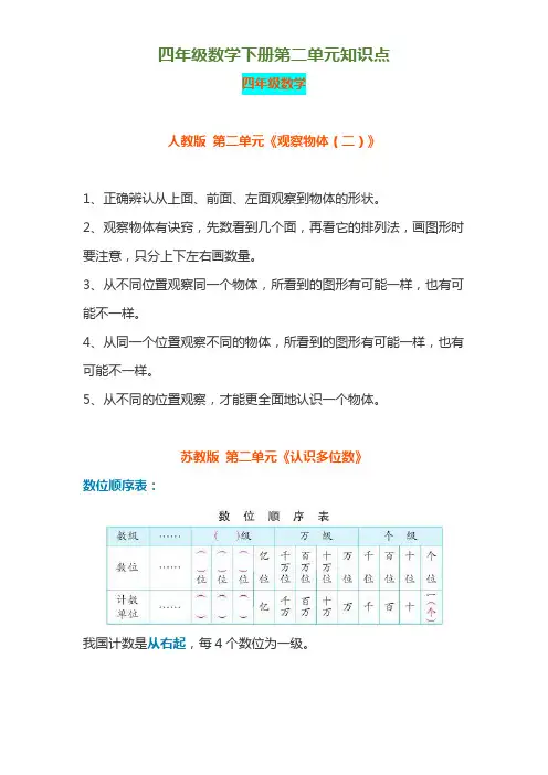 四年级数学下册第二单元知识点(各版本)