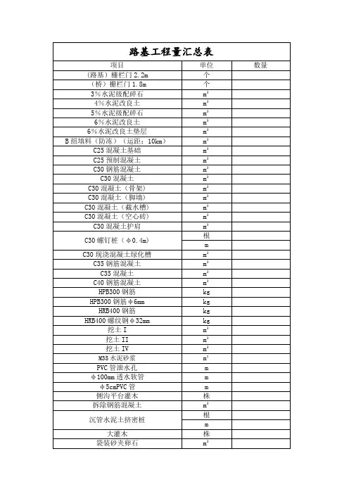 路基工程量汇总表
