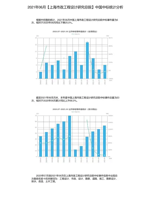 2021年06月【上海市政工程设计研究总院】中国中标统计分析