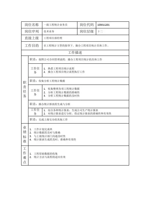 一级工程统计业务员-岗位职责