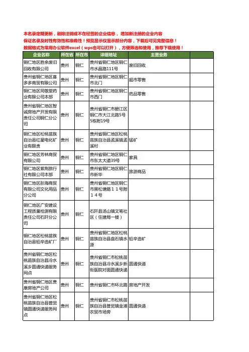 新版全国铜仁地区工商企业公司商家名录名单联系方式大全160家