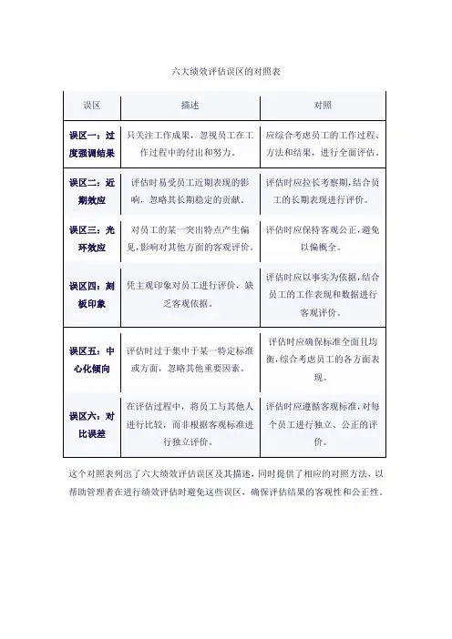 六大绩效评估误区的对照表