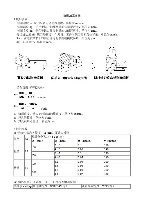 铣削加工参数