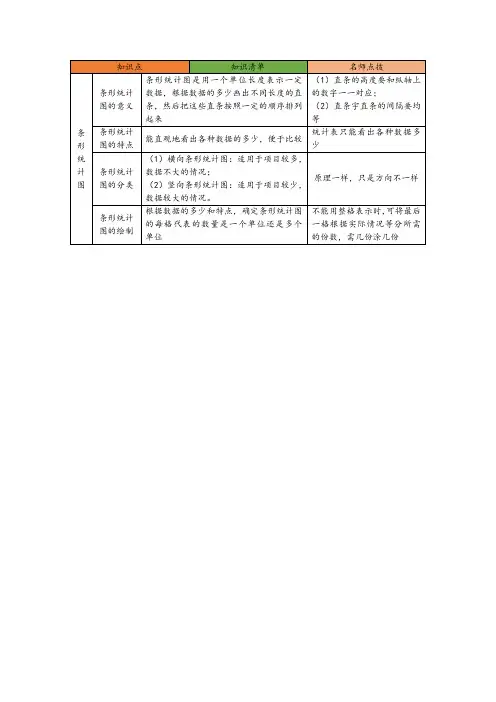 人教版小学四年级数学第七单元(条形统计图)知识点